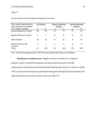 General and Special Education Teachers' Perceptions of Inclusion | PDF