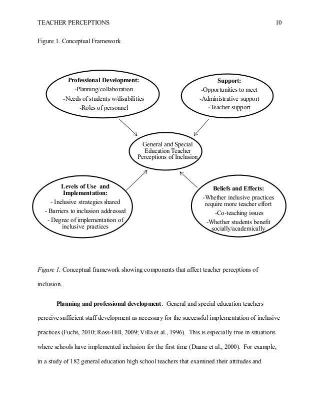 General and Special Education Teachers' Perceptions of Inclusion