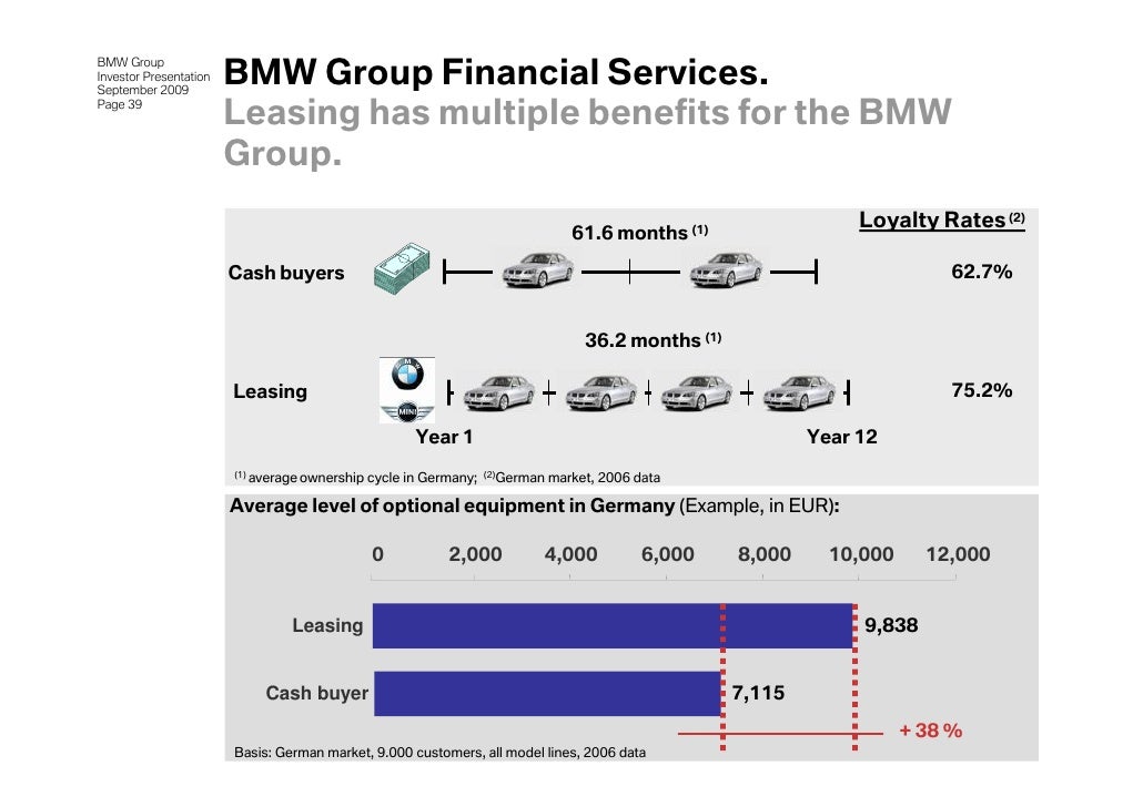 Bmw gy equity
