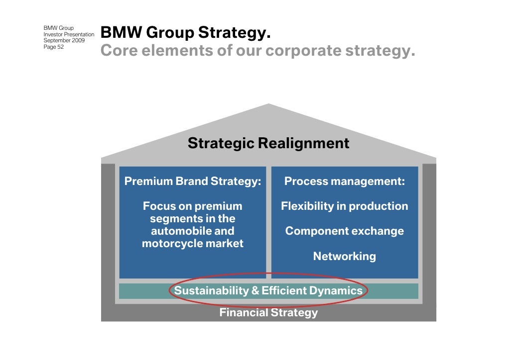 Bmw investor relations presentation topics