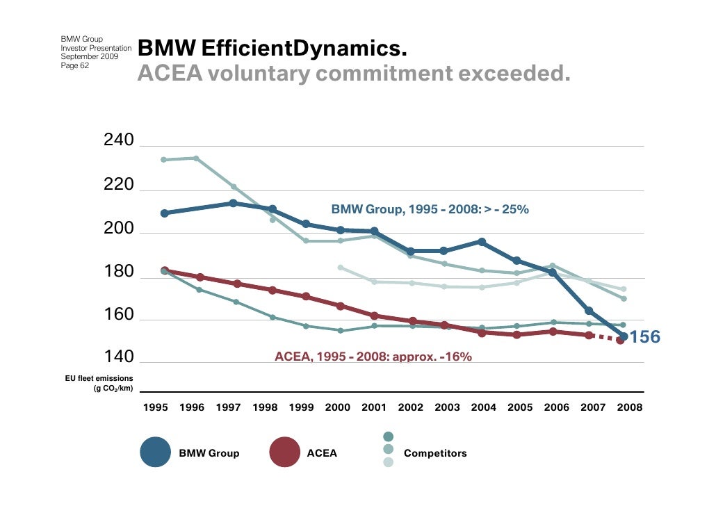 Bmw market by