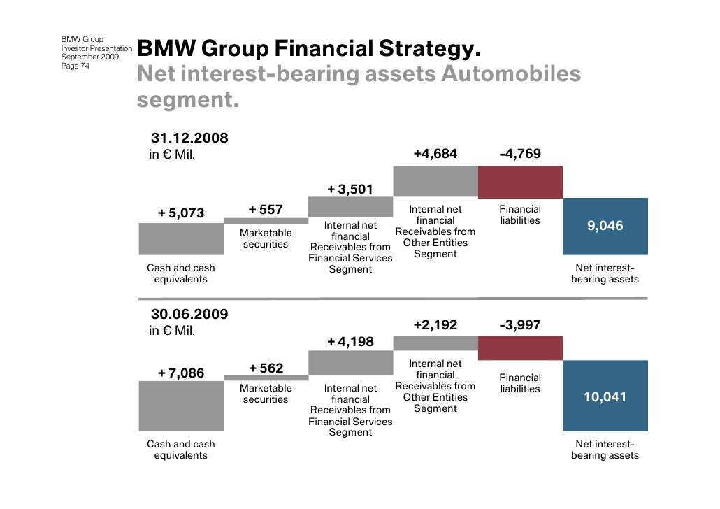 Bmw Group Investor Relations Oukasinfo
