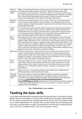 Learning And Teaching Using Ict In Secondary Schools John Woollard | PDF