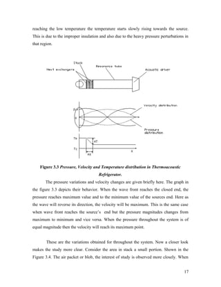 reaching the low temperature the temperature starts slowly rising towards the source.
This is due to the improper insulation and also due to the heavy pressure perturbations in
that region.
Figure 3.3 Pressure, Velocity and Temperature distribution in Thermoacoustic
Refrigerator.
The pressure variations and velocity changes are given briefly here. The graph in
the figure 3.3 depicts their behavior. When the wave front reaches the closed end, the
pressure reaches maximum value and to the minimum value of the sources end. Here as
the wave will reverse its direction, the velocity will be maximum. This is the same case
when wave front reaches the source’s end but the pressure magnitudes changes from
maximum to minimum and vice versa. When the pressure throughout the system is of
equal magnitude then the velocity will reach its maximum point.
These are the variations obtained for throughout the system. Now a closer look
makes the study more clear. Consider the area in stack a small portion. Shown in the
Figure 3.4. The air packet or blob, the interest of study is observed more closely. When
17
 