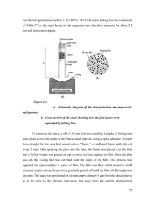 one thermal penetration depth is 1.33x 10-4
m. The 15-lb nylon fishing line has a diameter
of 3.40x10-4
m; the stack layers in this apparatus were therefore separated by about 2.5
thermal penetration depths.
Figure 4.1.
a. Schematic diagram of the demonstration thermoacoustic
refrigerator;
b. Cross section of the stack showing how the film layers were
separated by fishing line.
To construct the stack, a roll of 35-mm film was unrolled. Lengths of fishing line
were glued across the width of the film at equal intervals using a spray adhesive. To keep
lines straight the line was first wound onto a ‘‘loom,’’ a cardboard frame with slits cut
every 5 mm. After spraying the glue onto the lines, the frame was placed over the film
and a Teflon weight was placed on top, to press the lines against the film. Once the glue
was set, the fishing line was cut flush with the edges of the film. This process was
repeated for approximately 1 meter of film. The film was then rolled around a small
diameter acrylic rod and layers were gradually peeled off until the film roll fit snugly into
the tube. The stack was positioned in the tube approximately 4 cm from the closed end so
as to be close to the pressure maximum, but away from the particle displacement
22
 