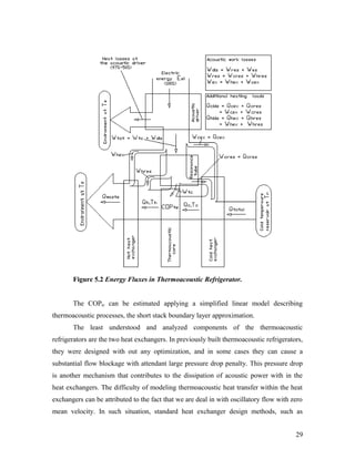 Figure 5.2 Energy Fluxes in Thermoacoustic Refrigerator.
The COPtc can be estimated applying a simplified linear model describing
thermoacoustic processes, the short stack boundary layer approximation.
The least understood and analyzed components of the thermoacoustic
refrigerators are the two heat exchangers. In previously built thermoacoustic refrigerators,
they were designed with out any optimization, and in some cases they can cause a
substantial flow blockage with attendant large pressure drop penalty. This pressure drop
is another mechanism that contributes to the dissipation of acoustic power with in the
heat exchangers. The difficulty of modeling thermoacoustic heat transfer within the heat
exchangers can be attributed to the fact that we are deal in with oscillatory flow with zero
mean velocity. In such situation, standard heat exchanger design methods, such as
29
 