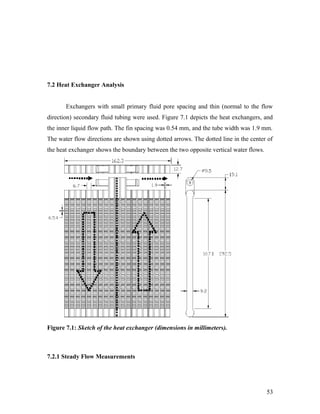 7.2 Heat Exchanger Analysis
Exchangers with small primary fluid pore spacing and thin (normal to the flow
direction) secondary fluid tubing were used. Figure 7.1 depicts the heat exchangers, and
the inner liquid flow path. The fin spacing was 0.54 mm, and the tube width was 1.9 mm.
The water flow directions are shown using dotted arrows. The dotted line in the center of
the heat exchanger shows the boundary between the two opposite vertical water flows.
Figure 7.1: Sketch of the heat exchanger (dimensions in millimeters).
7.2.1 Steady Flow Measurements
53
 