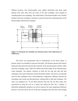 different locations, four thermocouples were radially distributed with about equal
distance from each other from the center of the heat exchanger, and averaged by
considering their area weightings. The sealed bodies of the thermocouples were carefully
bonded to the heat exchangers, ensuring no contact between the measuring points of the
thermocouples and the heat exchangers.
Figure 7.3: Schematic of a standing wave thermoacoustic cooler (dimensions in
millimeters).
The driver was instrumented with an accelerometer on the driver piston. A
pressure sensor was installed in a port near the piston. The dynamic pressure and velocity
measured at the piston face allowed the estimation of the acoustic particle velocity within
each heat exchanger using a DELTAE (Ward and Swift) model of the thermoacoustic
cooler prototype. The particle velocities on both the hot side and cold side heat
exchangers were used to determine acoustic Reynolds numbers. The device was operated
with two heat exchangers and a stack producing a temperature difference between the
circulating water stream and thermoacoustic working fluid at each heat exchanger. The
stack was composed of a 76 µm thick polyester film and 254 µm thick nylon wire
constructed by using the wire as a spacer and rolling the film into a cylinder. A
differential temperature transducer was used to measure the water temperature difference
between at the inlet and at the exit of the heat exchangers and water flow rates through
55
 