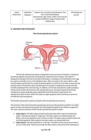 Lower
extremities
Inspection
Palpation
Equal in size, no lesions and abrasions, fine
hair is evenly distributed.
Symmetrical, legs, knees, ankles, & toe can be
moved in different range of motion with
relative ease.
- All findings are
normal
VI. ANATOMY AND PHYSIOLOGY
The Female Reproductive System
The female reproductive system is designed to carry out several functions. It produces
the female egg cells necessary for reproduction, called the ova or oocytes. The system is
designed to transport the ova to the site of fertilization. Conception, the fertilization of an egg
by a sperm, normally occurs in the fallopian tubes. After conception, the uterus offers a safe
and favorable environment for a baby to develop before it is time for it to make its way into the
outside world. If fertilization does not take place, the system is designed to menstruate (the
monthly shedding of the uterine lining). In addition, the female reproductive system produces
female sex hormones that maintain the reproductive cycle. During menopause the female
reproductive system gradually stops making the female hormones necessary for the
reproductive cycle to work. When the body no longer produces these hormones a woman is
considered to be menopausal.
The female reproductive anatomy includes internal and external structures.
The function of the external female reproductive structures (the genital) is twofold: To enable
sperm to enter the body and to protect the internal genital organs from infectious organisms.
The main external structures of the female reproductive system include:
• Labia majora: The labia majora enclose and protect the other external reproductive
organs. Literally translated as "large lips," the labia majora are relatively large and
fleshy, and are comparable to the scrotum in males. The labia majora contain sweat and
oil-secreting glands. After puberty, the labia majora are covered with hair.
• Labia minora: Literally translated as "small lips," the labia minora can be very small or
up to 2 inches wide. They lie just inside the labia majora, and surround the openings to
Page 10 of 38
 