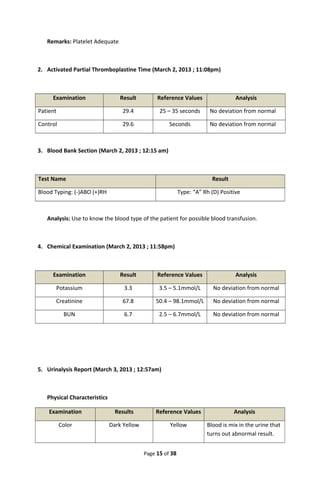 Remarks: Platelet Adequate
2. Activated Partial Thromboplastine Time (March 2, 2013 ; 11:08pm)
Examination Result Reference Values Analysis
Patient 29.4 25 – 35 seconds No deviation from normal
Control 29.6 Seconds No deviation from normal
3. Blood Bank Section (March 2, 2013 ; 12:15 am)
Test Name Result
Blood Typing: (-)ABO (+)RH Type: “A” Rh (D) Positive
Analysis: Use to know the blood type of the patient for possible blood transfusion.
4. Chemical Examination (March 2, 2013 ; 11:58pm)
Examination Result Reference Values Analysis
Potassium 3.3 3.5 – 5.1mmol/L No deviation from normal
Creatinine 67.8 50.4 – 98.1mmol/L No deviation from normal
BUN 6.7 2.5 – 6.7mmol/L No deviation from normal
5. Urinalysis Report (March 3, 2013 ; 12:57am)
Physical Characteristics
Examination Results Reference Values Analysis
Color Dark Yellow Yellow Blood is mix in the urine that
turns out abnormal result.
Page 15 of 38
 