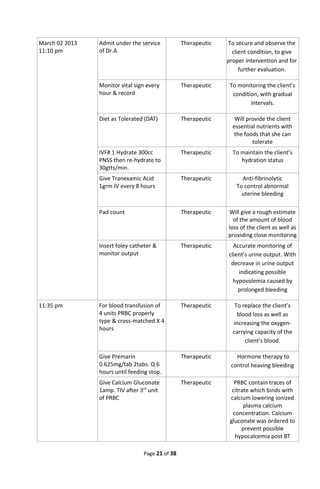 March 02 2013
11:10 pm
Admit under the service
of Dr.A
Therapeutic To secure and observe the
client condition, to give
proper intervention and for
further evaluation.
Monitor vital sign every
hour & record
Therapeutic To monitoring the client’s
condition, with gradual
intervals.
Diet as Tolerated (DAT) Therapeutic Will provide the client
essential nutrients with
the foods that she can
tolerate
IVF# 1 Hydrate 300cc
PNSS then re-hydrate to
30gtts/min.
Therapeutic To maintain the client’s
hydration status
Give Tranexamic Acid
1grm IV every 8 hours
Therapeutic Anti-fibrinolytic
To control abnormal
uterine bleeding
Pad count Therapeutic Will give a rough estimate
of the amount of blood
loss of the client as well as
providing close monitoring
Insert foley catheter &
monitor output
Therapeutic Accurate monitoring of
client’s urine output. With
decrease in urine output
indicating possible
hypovolemia caused by
prolonged bleeding
11:35 pm For blood transfusion of
4 units PRBC properly
type & cross-matched X 4
hours
Therapeutic To replace the client’s
blood loss as well as
increasing the oxygen-
carrying capacity of the
client's blood.
Give Premarin
0.625mg/tab 2tabs. Q 6
hours until feeding stop.
Therapeutic Hormone therapy to
control heaving bleeding
Give Calcium Gluconate
1amp. TIV after 3rd
unit
of PRBC
Therapeutic PRBC contain traces of
citrate which binds with
calcium lowering ionized
plasma calcium
concentration. Calcium
gluconate was ordered to
prevent possible
hypocalcemia post BT
Page 21 of 38
 
