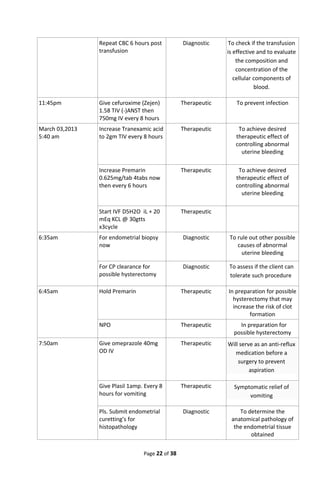 Repeat CBC 6 hours post
transfusion
Diagnostic To check if the transfusion
is effective and to evaluate
the composition and
concentration of the
cellular components of
blood.
11:45pm Give cefuroxime (Zejen)
1.58 TIV (-)ANST then
750mg IV every 8 hours
Therapeutic To prevent infection
March 03,2013
5:40 am
Increase Tranexamic acid
to 2gm TIV every 8 hours
Therapeutic To achieve desired
therapeutic effect of
controlling abnormal
uterine bleeding
Increase Premarin
0.625mg/tab 4tabs now
then every 6 hours
Therapeutic To achieve desired
therapeutic effect of
controlling abnormal
uterine bleeding
Start IVF D5H2O iL + 20
mEq KCL @ 30gtts
x3cycle
Therapeutic
6:35am For endometrial biopsy
now
Diagnostic To rule out other possible
causes of abnormal
uterine bleeding
For CP clearance for
possible hysterectomy
Diagnostic To assess if the client can
tolerate such procedure
6:45am Hold Premarin Therapeutic In preparation for possible
hysterectomy that may
increase the risk of clot
formation
NPO Therapeutic In preparation for
possible hysterectomy
7:50am Give omeprazole 40mg
OD IV
Therapeutic Will serve as an anti-reflux
medication before a
surgery to prevent
aspiration
Give Plasil 1amp. Every 8
hours for vomiting
Therapeutic Symptomatic relief of
vomiting
Pls. Submit endometrial
curetting’s for
histopathology
Diagnostic To determine the
anatomical pathology of
the endometrial tissue
obtained
Page 22 of 38
 