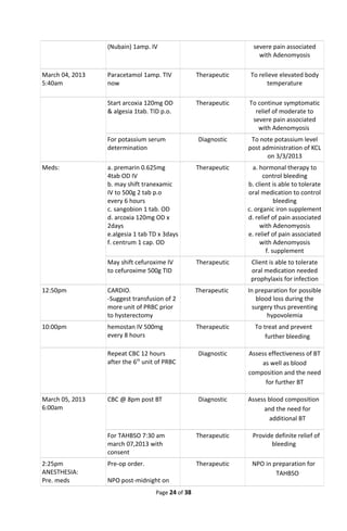 (Nubain) 1amp. IV severe pain associated
with Adenomyosis
March 04, 2013
5:40am
Paracetamol 1amp. TIV
now
Therapeutic To relieve elevated body
temperature
Start arcoxia 120mg OD
& algesia 1tab. TID p.o.
Therapeutic To continue symptomatic
relief of moderate to
severe pain associated
with Adenomyosis
For potassium serum
determination
Diagnostic To note potassium level
post administration of KCL
on 3/3/2013
Meds: a. premarin 0.625mg
4tab OD IV
b. may shift tranexamic
IV to 500g 2 tab p.o
every 6 hours
c. sangobion 1 tab. OD
d. arcoxia 120mg OD x
2days
e.algesia 1 tab TD x 3days
f. centrum 1 cap. OD
Therapeutic a. hormonal therapy to
control bleeding
b. client is able to tolerate
oral medication to control
bleeding
c. organic iron supplement
d. relief of pain associated
with Adenomyosis
e. relief of pain associated
with Adenomyosis
f. supplement
May shift cefuroxime IV
to cefuroxime 500g TID
Therapeutic Client is able to tolerate
oral medication needed
prophylaxis for infection
12:50pm CARDIO.
-Suggest transfusion of 2
more unit of PRBC prior
to hysterectomy
Therapeutic In preparation for possible
blood loss during the
surgery thus preventing
hypovolemia
10:00pm hemostan IV 500mg
every 8 hours
Therapeutic To treat and prevent
further bleeding
Repeat CBC 12 hours
after the 6th
unit of PRBC
Diagnostic Assess effectiveness of BT
as well as blood
composition and the need
for further BT
March 05, 2013
6:00am
CBC @ 8pm post BT Diagnostic Assess blood composition
and the need for
additional BT
For TAHBSO 7:30 am
march 07,2013 with
consent
Therapeutic Provide definite relief of
bleeding
2:25pm
ANESTHESIA:
Pre. meds
Pre-op order.
NPO post-midnight on
Therapeutic NPO in preparation for
TAHBSO
Page 24 of 38
 