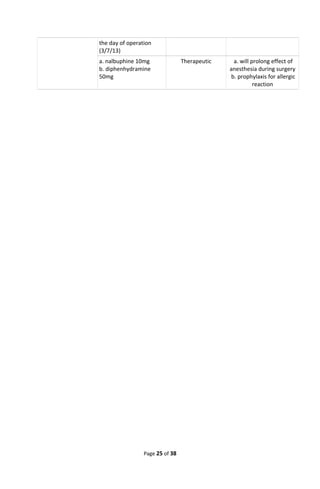 the day of operation
(3/7/13)
a. nalbuphine 10mg
b. diphenhydramine
50mg
Therapeutic a. will prolong effect of
anesthesia during surgery
b. prophylaxis for allergic
reaction
Page 25 of 38
 
