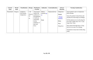 Generic
name
Brand
name
Classification Dosage Mechanism
of action
Indication Contraindication Adverse
Reaction
Nursing Consideration
Paracetamol Biogesic, Analgesics
(Non-opiod)
Antipyretics
1 tab
TIDx3d
ays
PO
Paracetamol
reduces the
synthesis of
prostaglandin
s which are
responsible
for the
mediation of
pain and
fever.
Mild to
moderate pa
in
Fever
Hypersensitivity Indigestion
Nausea
Allergic
reactions
Hives
Rash
Drug fever
Assess patient’s pain or temperature
before therapy.
Assess the patient’s drug history and
calculate the total dosage accordingly.
Tell the patient not to use the drug for
fever that is higher than 103.1F. lasts
longer than 3 days.
Warn patient that high doses or long
term use can cause liver damage.
Tell patient to keep track of daily drug
intake
Page 30 of 38
 