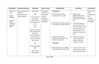 ASSESSMENT NURSING DIAGNOSIS INFERENCE GOAL OF CARE INTERVENTION RATIONALE EVALUATION
Objective
Data:
 Vaginal
bleeding
 Received
blood
transfusion
therapy of
PRBC
Risk for Fluid Volume
Deficit R/T
Adenomyosis AEB
Vaginal bleeding
Adenomyosis
Lining cells of the
uterus grows
directly into the
muscle wall of the
uterus
When lining cells of
the uterus bleed at
the time of
menstrual period,
these misplaced
cells in the muscle
bleed as well
Prolonged bleeding
Risk for Fluid
Volume Deficit
During the 8
hour shift, the
client will be
free from
untoward
complications
of bleeding
Independent:
 Monitored V/S routinely,
including B/P, PR, and RR
 Monitored I/O closely as ordered
and report urine output <30cc/hr
 Assessed skin color and
moisture, urinary output, and
level of consciousness
Dependent:
 Blood transfusion – 1U of PRBC
properly typed & crossed match
 Changes in V/S
particularly B/P, PR, &
Temp maybe used as a
rough estimate of blood
loss
 Urine output gives an
accurate picture of the
client’s fluid status. Urine
output of <30cc/hr is a
good indication of the
presence of fluid volume
deficit
 Changes in these signs
may be indicative of
blood loss affecting
systemic circulation
 In replacement of blood
loss from the circulation,
preventing hypovolemia
Goal met. The
client
remained free
from
untoward
complications
of bleeding
Page 37 of 38
 