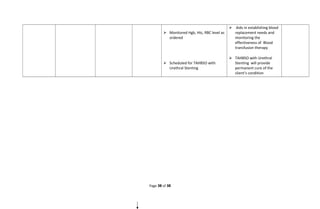  Monitored Hgb, Htc, RBC level as
ordered
 Scheduled for TAHBSO with
Urethral Stenting
 Aids in establishing blood
replacement needs and
monitoring the
effectiveness of Blood
transfusion therapy
 TAHBSO with Urethral
Stenting will provide
permanent cure of the
client’s condition
Page 38 of 38
 