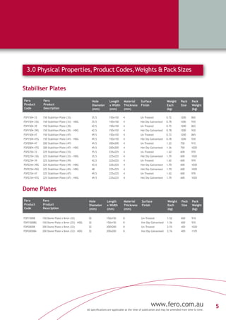 5www.fero.com.au
All specifications are applicable at the time of publication and may be amended from time to time.
3.0 Physical Properties,Product Codes,Weights & Pack Sizes
Fero
Product
Code
Fero
Product
Description
Hole
Diameter
(mm)
Length
x Width
(mm)
Material
Thickness
(mm)
Surface
Finish
Weight
Each
(kg)
Pack
Size
Pack
Weight
(kg)
FSP1504-33 150 Stabiliser Plate (33) 35.5 150x150 4 Un-Treated 0.72 1200 865
FSP1504-33G 150 Stabiliser Plate (33) - HDG 35.5 150x150 4 Hot Dip Galvanised 0.78 1200 930
FSP1504-39 150 Stabiliser Plate (39) 42.5 150x150 4 Un-Treated 0.72 1200 865
FSP1504-39G 150 Stabiliser Plate (39) - HDG 42.5 150x150 4 Hot Dip Galvanised 0.78 1200 930
FSP1504-47 150 Stabiliser Plate (47) 49.5 150x150 4 Un-Treated 0.72 1200 865
FSP1504-47G 150 Stabiliser Plate (47) - HDG 49.5 150x150 4 Hot Dip Galvanised 0.78 1200 930
FSP2004-47 200 Stabiliser Plate (47) 49.5 200x200 4 Un-Treated 1.22 750 915
FSP2004-47G 200 Stabiliser Plate (47) - HDG 49.5 200x200 4 Hot Dip Galvanised 1.36 750 1020
FSP2254-33 225 Stabiliser Plate (33) 35.5 225x225 4 Un-Treated 1.62 600 970
FSP2254-33G 225 Stabiliser Plate (33) - HDG 35.5 225x225 4 Hot Dip Galvanised 1.70 600 1020
FSP2254-39 225 Stabiliser Plate (39) 42.5 225x225 4 Un-Treated 1.62 600 970
FSP2254-39G 225 Stabiliser Plate (39) - HDG 42.5 225x225 4 Hot Dip Galvanised 1.70 600 1020
FSP2254-45G 225 Stabiliser Plate (45) - HDG 48 225x225 4 Hot Dip Galvanised 1.70 600 1020
FSP2254-47 225 Stabiliser Plate (47) 49.5 225x225 4 Un-Treated 1.62 600 970
FSP2254-47G 225 Stabiliser Plate (47) - HDG 49.5 225x225 4 Hot Dip Galvanised 1.70 600 1020
Fero
Product
Code
Fero
Product
Description
Hole
Diameter
(mm)
Length
x Width
(mm)
Material
Thickness
(mm)
Surface
Finish
Weight
Each
(kg)
Pack
Size
Pack
Weight
(kg)
FDP15008 150 Dome Plate x 8mm (32) 32 150x150 8 Un-Treated 1.52 600 910
FDP15008G 150 Dome Plate x 8mm (32) - HDG 32 150x150 8 Hot Dip Galvanised 1.56 600 935
FDP20008 200 Dome Plate x 8mm (32) 32 200X200 8 Un-Treated 2.55 400 1020
FDP200084 200 Dome Plate x 8mm (32) - HDG 32 200x200 8 Hot Dip Galvanised 2.76 400 1105
Stabiliser Plates
Dome Plates
 