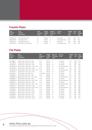 6 www.fero.com.au
All specifications are applicable at the time of publication and may be amended from time to time.
Fero
Product
Code
Fero
Product
Description
Hole
Diameter
(mm)
Length
x Width
(mm)
Material
Thickness
(mm)
Surface
Finish
Weight
Each
(kg)
Pack
Size
Pack
Weight
(kg)
FFP1500822-1 150 Flat Plate x 8mm (22), 1 Hole 1 x 22 150x150 8 Un-Treated 1.42 1000 1415
FFP1500822-2 150 Flat Plate x 8mm (22), 2 Holes 2 x 22 150x150 8 Un-Treated 1.42 1000 1415
FFP1501022-1 150 Flat Plate x 10mm (22), 1 Hole 1 x 22 150x150 10 Un-Treated 1.79 700 1250
FFP1501022-1G 150 Flat Plate x 10mm (22), 1 Hole - HDG 1 x 22 150x150 10 Hot Dip Galvanised 1.79 700 1255
FFP1501022-2 150 Flat Plate x 10mm (22), 2 Holes 2 x 22 150x150 10 Un-Treated 1.79 700 1255
FFP1501022-2G 150 Flat Plate x 10mm (22), 2 Holes - HDG 2 x 22 150x150 10 Hot Dip Galvanised 1.88 700 1315
FFP1501222-1 150 Flat Plate x 12mm (22), 1 Hole 1 x 22 150x150 12 Un-Treated 2.14 700 1500
FFP15012SL-1 150 Flat Plate x 12mm Slot Hole 1 x Slot Hole 150x150 12 Un-Treated 2.14 700 1500
FFP2000822-1 200 Flat Plate x 8mm (22), 1 Hole 1 x 22 200x200 8 Un-Treated 2.55 500 1275
FFP2000822-1G 200 Flat Plate x 8mm (22), 1 Hole - HDG 1 x 22 200x200 8 Hot Dip Galvanised 2.76 500 1380
FFP2000822-2 200 Flat Plate x 8mm (22), 2 Holes 2 x 22 200x200 8 Un-Treated 2.55 500 1275
FFP2000822-2G 200 Flat Plate x 8mm (22), 2 Holes - HDG 2 x 22 200x200 8 Hot Dip Galvanised 2.76 500 1380
FFP2001022-1 200 Flat Plate x 10mm (22), 1 Hole 1 x 22 200x200 10 Un-Treated 3.17 500 1585
FFP2001022-1G 200 Flat Plate x 10mm (22), 1 Hole - HDG 1 x 22 200x200 10 Hot Dip Galvanised 3.53 500 1765
FFP2001022-2 200 Flat Plate x 10mm (22), 2 Holes 2 x 22 200x200 10 Un-Treated 3.17 500 1585
FFP2001022-2G 200 Flat Plate x 10mm (22), 2 Holes - HDG 2 x 22 200x200 10 Hot Dip Galvanised 3.53 500 1765
FFP2500822-1 250 Flat Plate x 8mm (22), 1 Hole 1 x 22 250x250 8 Un-Treated 3.96 500 1980
FFP2501022-1 250 Flat Plate x 10mm (22), 1 Hole 1 x 22 250x250 10 Un-Treated 4.95 400 1980
FFP2501022-2 250 Flat Plate x 10mm (22), 2 Holes 2 x 22 250x250 10 Un-Treated 4.95 400 1980
FFP3000822-1 300 Flat Plate x 8mm (22), 1 Hole 1 x 22 300x300 8 Un-Treated 5.72 300 1715
FFP3001022-1 300 Flat Plate x 10mm (22), 1 Hole 1 x 22 300x300 10 Un-Treated 7.18 200 1435
FFP3001022-2 300 Flat Plate x 10mm (22), 2 Holes 2 x 22 300x300 10 Un-Treated 7.18 200 1435
Fero
Product
Code
Fero
Product
Description
Hole
Diameter
(mm)
Length
x Width
(mm)
Material
Thickness
(mm)
Surface
Finish
Weight
Each
(kg)
Pack
Size
Pack
Weight
(kg)
FFRP1504-43 150 Franklin Plate (43) 39 150x150 4 Un-Treated 0.72 1200 865
FFRP1504-439 150 Franklin Plate 43 150x150 4 Hot Dip Galvanised 0.78 1200 930
FFRP1505-43 150 Franklin Plate (43) 43 150x150 5 Un-Treated 0.90 1200 1085
FFRP1505-434 150 Franklin Plate (43)-HDG 43 150x150 5 Hot Dip Galvanised 0.97 1200 1165
Flat Plates
Franklin Plates
 