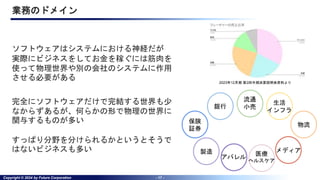 Copyright © 2024 by Future Corporation - 17 -
業務のドメイン
ソフトウェアはシステムにおける神経だが
実際にビジネスをしてお金を稼ぐには筋肉を
使って物理世界や別の会社のシステムに作用
させる必要がある
完全にソフトウェアだけで完結する世界も少
なからずあるが、何らかの形で物理の世界に
関与するものが多い
すっぱり分野を分けられるかというとそうで
はないビジネスも多い
2023年12月期 第2四半期決算説明会資料より
流通
小売
保険
証券
銀行
アパレル
製造 医療
ヘルスケア
メディア
物流
生活
インフラ
 