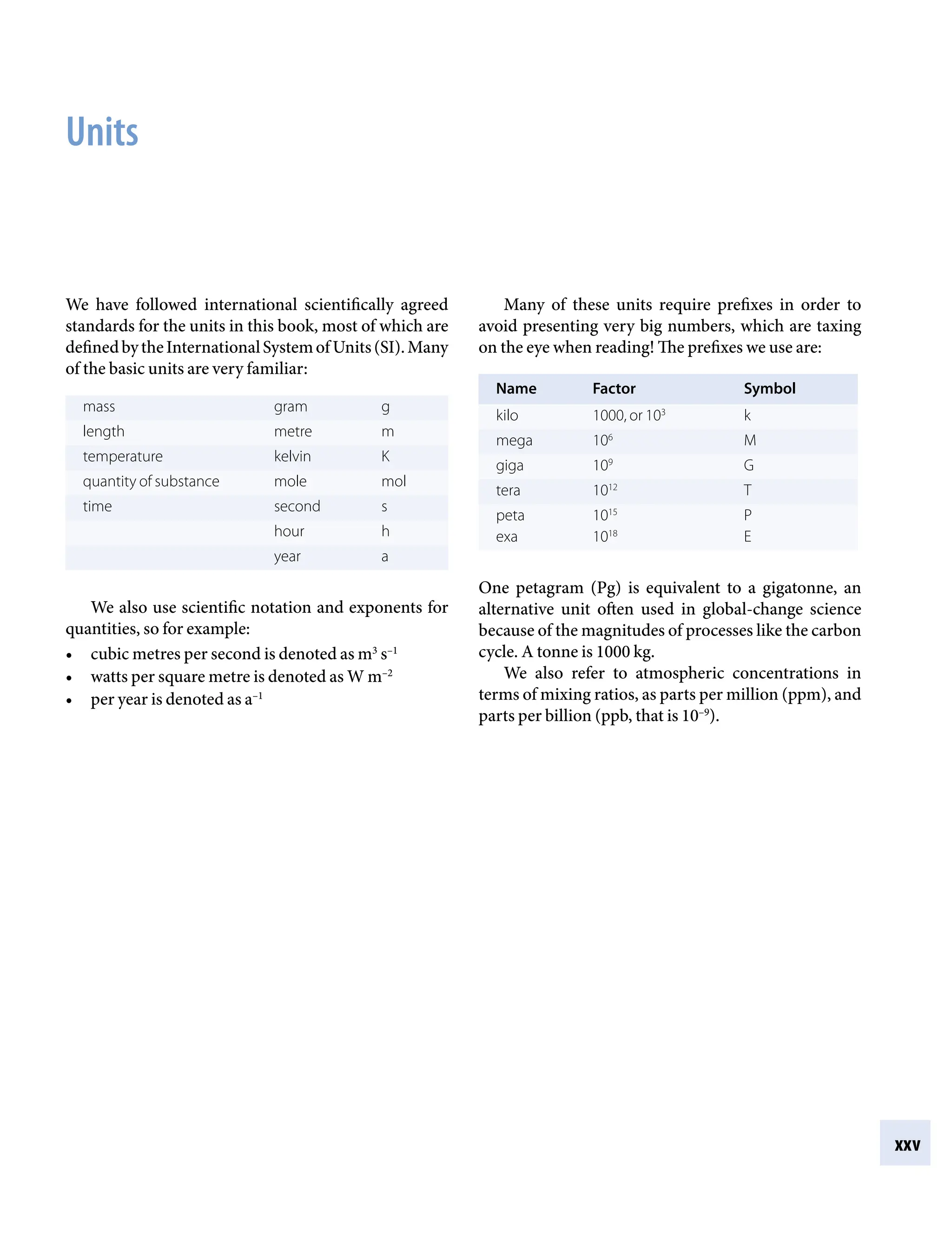 xxv
Units
Many of these units require prefixes in order to
avoid presenting very big numbers, which are taxing
on the eye when reading! The prefixes we use are:
Name Factor Symbol
kilo 1000, or 103
k
mega 106
M
giga 109
G
tera 1012
T
peta
exa
1015
1018
P
E
One petagram (Pg) is equivalent to a gigatonne, an
alternative unit often used in global-change science
because of the magnitudes of processes like the carbon
cycle. A tonne is 1000 kg.
We also refer to atmospheric concentrations in
terms of mixing ratios, as parts per million (ppm), and
parts per billion (ppb, that is 10–9
).
We have followed international scientifically agreed
standards for the units in this book, most of which are
definedbytheInternationalSystemofUnits(SI).Many
of the basic units are very familiar:
mass gram g
length metre m
temperature kelvin K
quantity of substance mole mol
time second s
hour h
year a
We also use scientific notation and exponents for
quantities, so for example:
cubic metres per second is denoted as m
• 3
s–1
watts per square metre is denoted as W m
• –2
per year is denoted as a
• –1
9781107009363pre_pi-xxvi.indd 25 4/2/2012 6:41:11 PM
 