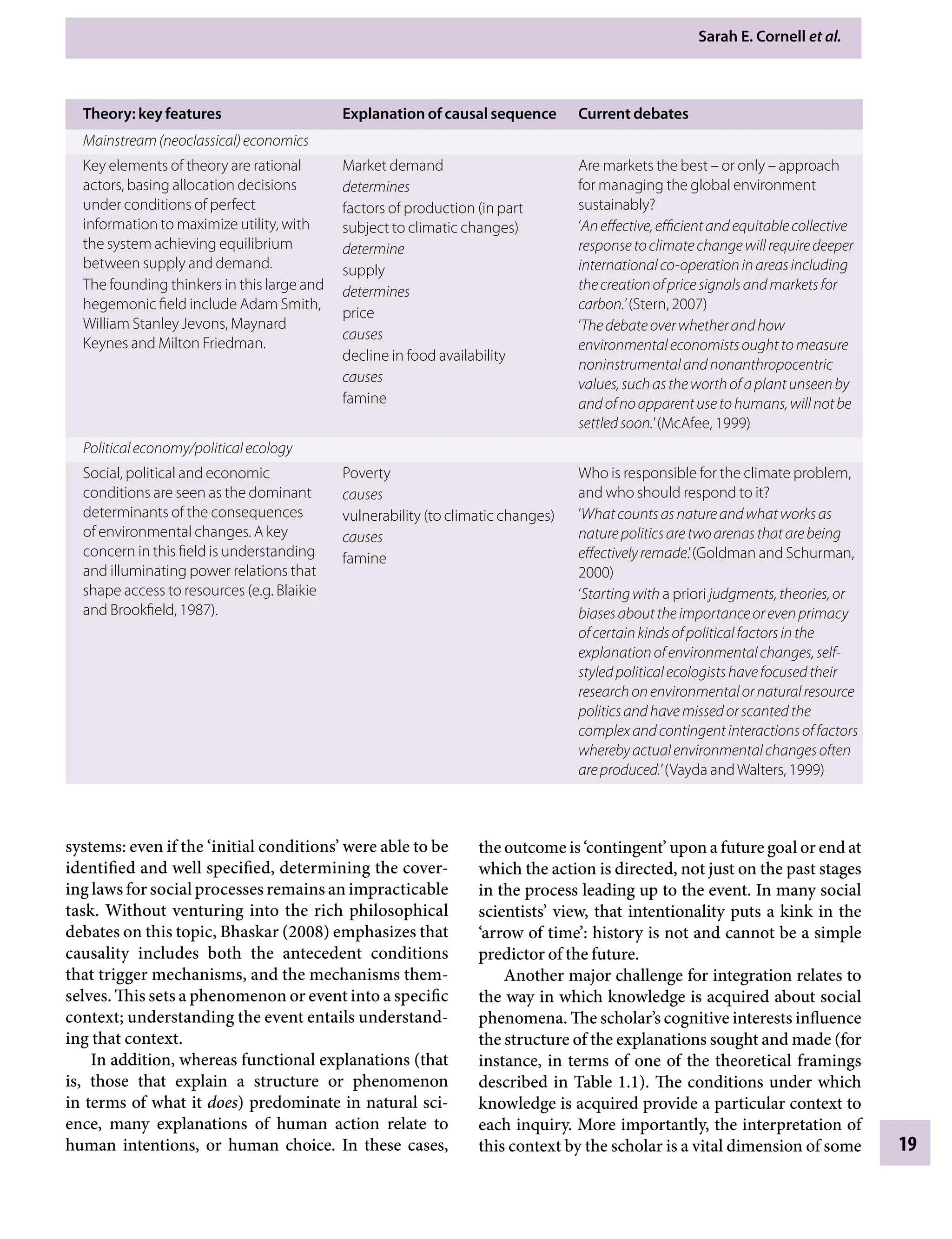 Sarah E. Cornell etÂ€al.
19
systems: even if the ‘initial conditions’ were able to be
identified and well specified, determining the cover-
ing laws for social processes remains an impracticable
task. Without venturing into the rich philosophical
debates on this topic, Bhaskar (2008) emphasizes that
causality includes both the antecedent conditions
that trigger mechanisms, and the mechanisms them-
selves. This sets a phenomenon or event into a specific
context; understanding the event entails understand-
ing that context.
In addition, whereas functional explanations (that
is, those that explain a structure or phenomenon
in terms of what it does) predominate in natural sci-
ence, many explanations of human action relate to
human intentions, or human choice. In these cases,
Theory: key features Explanation of causal sequence Current debates
Mainstream(neoclassical)economics
Key elements of theory are rational
actors, basing allocation decisions
under conditions of perfect
information to maximize utility, with
the system achieving equilibrium
between supply and demand.
The founding thinkers in this large and
hegemonic field include Adam Smith,
William Stanley Jevons, Maynard
Keynes and Milton Friedman.
Market demand
determines
factors of production (in part
subject to climatic changes)
determine
supply
determines
price
causes
decline in food availability
causes
famine
Are markets the bestÂ€– or onlyÂ€– approach
for managing the global environment
sustainably?
‘Aneffective,efficientandequitablecollective
responsetoclimatechangewillrequiredeeper
internationalco-operationinareasincluding
thecreationofpricesignalsandmarketsfor
carbon.’(Stern, 2007)
‘Thedebateoverwhetherandhow
environmentaleconomistsoughttomeasure
noninstrumentalandnonanthropocentric
values,suchastheworthofaplantunseenby
andofnoapparentusetohumans,willnotbe
settledsoon.’(McAfee, 1999)
Politicaleconomy/politicalecology
Social, political and economic
conditions are seen as the dominant
determinants of the consequences
of environmental changes. A key
concern in this field is understanding
and illuminating power relations that
shape access to resources (e.g. Blaikie
and Brookfield, 1987).
Poverty
causes
vulnerability (to climatic changes)
causes
famine
Who is responsible for the climate problem,
and who should respond to it?
‘Whatcountsasnatureandwhatworksas
naturepoliticsaretwoarenasthatarebeing
effectivelyremade.’(Goldman and Schurman,
2000)
‘Startingwith a priori judgments,theories,or
biasesabouttheimportanceorevenprimacy
ofcertainkindsofpoliticalfactorsinthe
explanationofenvironmentalchanges,self-
styledpoliticalecologistshavefocusedtheir
researchonenvironmentalornaturalresource
politicsandhavemissedorscantedthe
complexandcontingentinteractionsoffactors
wherebyactualenvironmentalchangesoften
areproduced.’(Vayda andWalters, 1999)
the outcome is ‘contingent’ upon a future goal or end at
which the action is directed, not just on the past stages
in the process leading up to the event. In many social
scientists’ view, that intentionality puts a kink in the
‘arrow of time’: history is not and cannot be a simple
predictor of the future.
Another major challenge for integration relates to
the way in which knowledge is acquired about social
phenomena. The scholar’s cognitive interests influence
the structure of the explanations sought and made (for
instance, in terms of one of the theoretical framings
described in Table 1.1). The conditions under which
knowledge is acquired provide a particular context to
each inquiry. More importantly, the interpretation of
this context by the scholar is a vital dimension of some
9781107009363c01_p1-38.indd 19 4/2/2012 6:42:08 PM
 