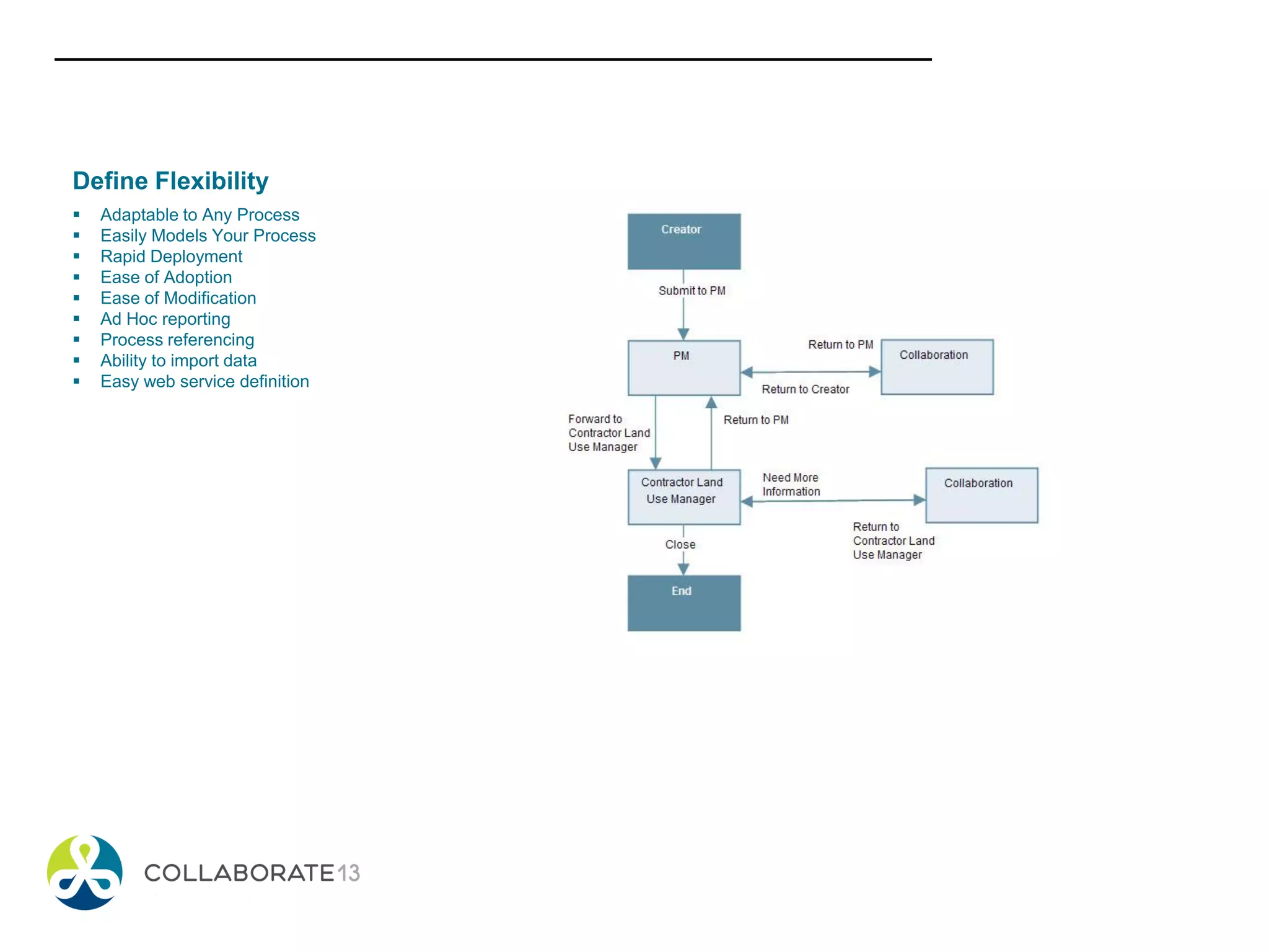 Define Flexibility
 Adaptable to Any Process
 Easily Models Your Process
 Rapid Deployment
 Ease of Adoption
 Ease of Modification
 Ad Hoc reporting
 Process referencing
 Ability to import data
 Easy web service definition
 