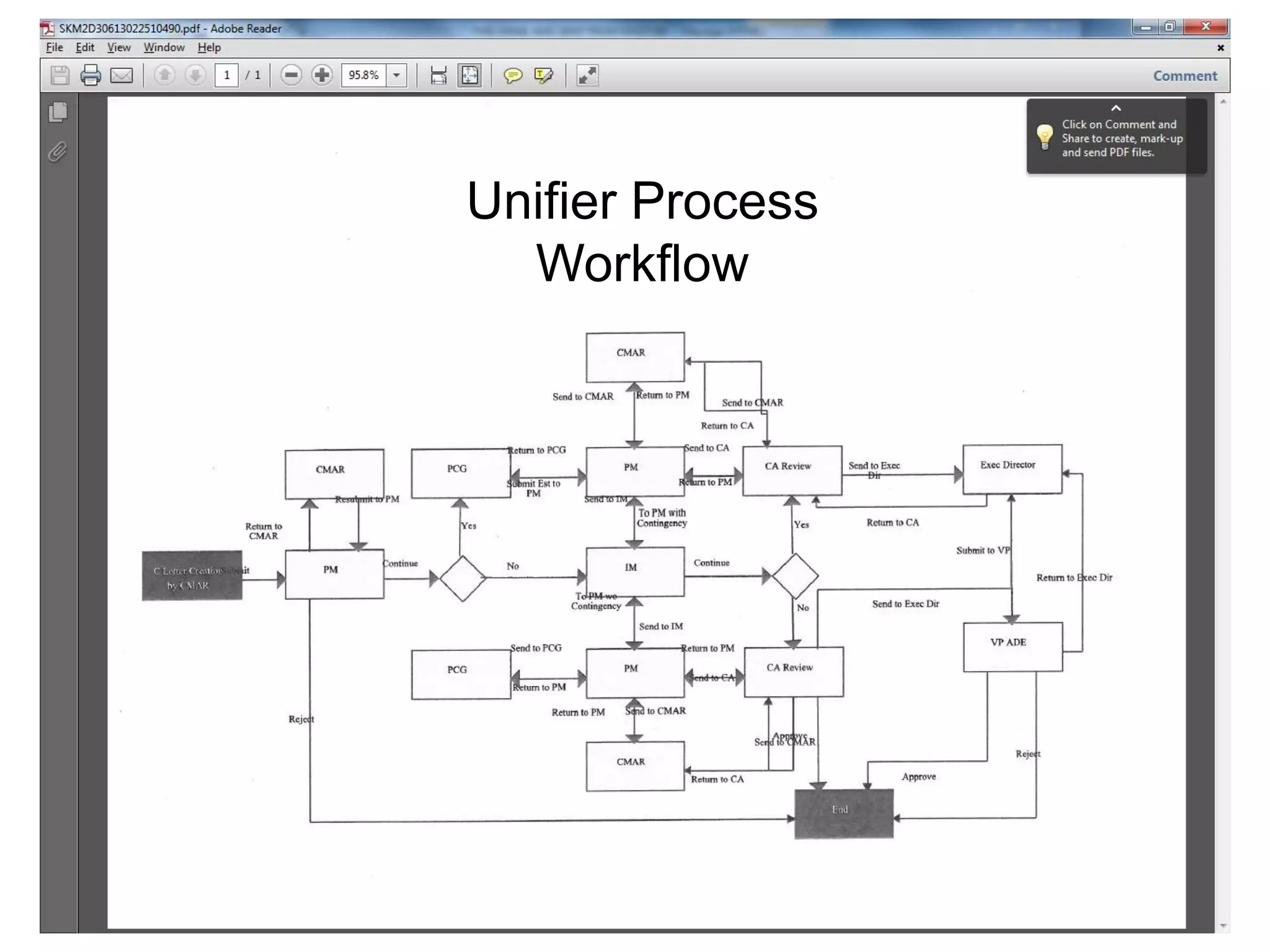 Unifier Process
Workflow
 