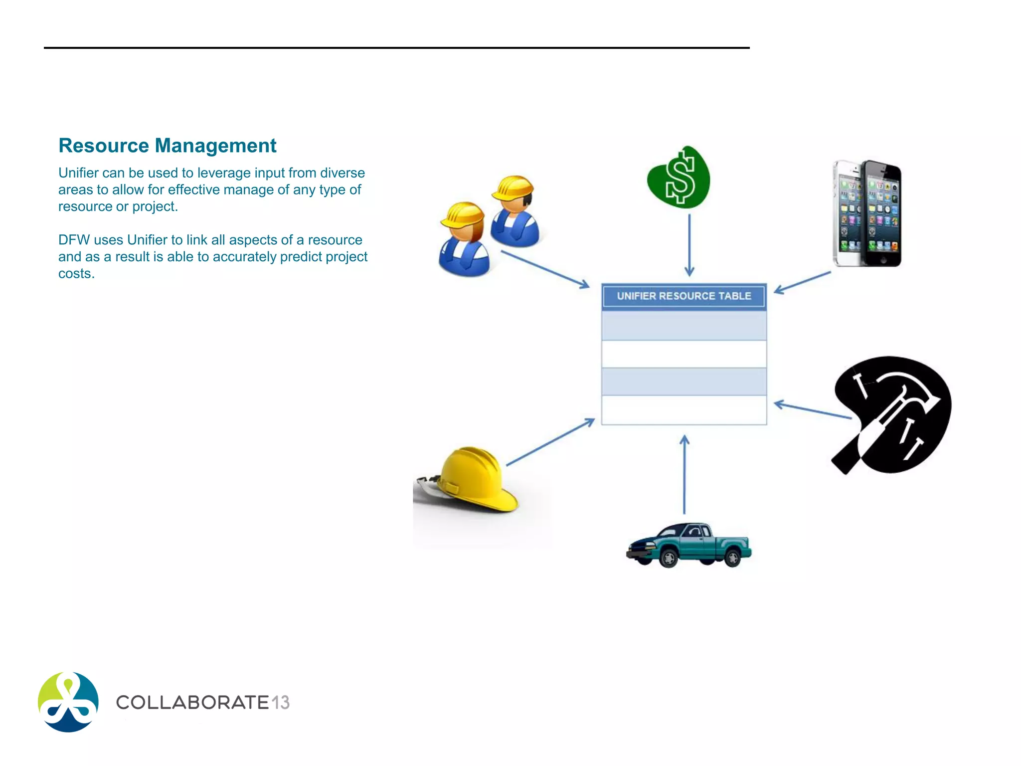 Resource Management
Unifier can be used to leverage input from diverse
areas to allow for effective manage of any type of
resource or project.
DFW uses Unifier to link all aspects of a resource
and as a result is able to accurately predict project
costs.
 