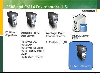 P6R8 and CM14 Environment (US)
11
P6 Client
App (Citrix)
WebLogic 11gR2
Web Server
P6R8 Web App
P6R8 IAPI
P6R8 Web Services
P6R8 Team Member
CM14
CM14 Web Services
WebLogic 11gR2
Reporting Server
BI Publisher 11gR2
MSSQL Server
P6/CM
Unifier Test Server
 