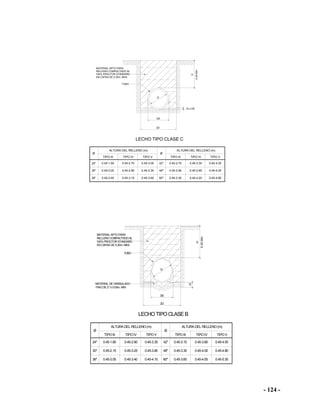 - 124 -
TUBO
LECHO TIPO CLASE C
MATERIAL APTO PARA
RELLENO COMPACTADO AL
100% PROCTOR STANDARD
EN CAPAS DE 0.30m. MAX.
D
Ø
ALTURA DEL RELLENO (m)
TIPO III
0.45-1.50
TIPO IV
0.45-2.70 0.45-3.05
TIPO V
24"
0.45-2.00 0.45-2.90 0.45-3.3530"
0.45-2.40 0.45-3.15 0.45-3.6036"
Ø
TIPO III
0.45-2.70
TIPO IV
0.45-3.30 0.45-4.02
TIPO V
42"
0.45-2.90 0.45-3.65 0.45-4.2548"
0.45-3.30 0.45-4.20 0.45-4.8060"
2D
H
0.45Mín
.10 x DE
ALTURA DEL RELLENO (m)
DE
TUBO
LECHO TIPOCLASE B
D
MATERIAL DE GRANULADO
MATERIAL APTO PARA
RELLENO COMPACTADOAL
100%PROCTOR STANDARD
EN CAPAS DE 0.30m. MAX.
2D
H
FINO DE 2" ó 0.05m. MIN
Ø
ALTURA DEL RELLENO (m)
TIPO III
0.45-1.80
TIPOIV
0.45-2.90 0.45-3.35
TIPO V
24"
0.45-2.15 0.45-3.25 0.45-3.8030"
0.45-3.05 0.45-3.40 0.45-4.1536"
Ø
TIPO III
0.45-3.15
TIPOIV
0.45-3.80 0.45-4.55
TIPOV
42"
0.45-3.30 0.45-4.00 0.45-4.8048"
0.45-3.60 0.45-4.55 0.45-5.3560"
0.45Mín
.10
ALTURA DEL RELLENO (m)
DE
 