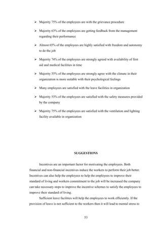  Majority 75% of the employees are with the grievance procedure
 Majority 63% of the employees are getting feedback from the management
regarding their performance
 Almost 65% of the employees are highly satisfied with freedom and autonomy
to do the job
 Majority 74% of the employees are strongly agreed with availability of first
aid and medical facilities in time
 Majority 55% of the employees are strongly agree with the climate in their
organization is more suitable with their psychological feelings
 Many employees are satisfied with the leave facilities in organization
 Majority 53% of the employees are satisfied with the safety measures provided
by the company
 Majority 75% of the employees are satisfied with the ventilation and lighting
facility available in organization
SUGGESTIONS
Incentives are an important factor for motivating the employees. Both
financial and non-financial incentives induce the workers to perform their job better.
Incentives can also help the employees to help the employees to improve their
standard of living and workers commitment to the job will be increased the company
can take necessary steps to improve the incentive schemes to satisfy the employees to
improve their standard of living.
Sufficient leave facilities will help the employees to work efficiently. If the
provision of leave is not sufficient to the workers then it will lead to mental stress to
53
 