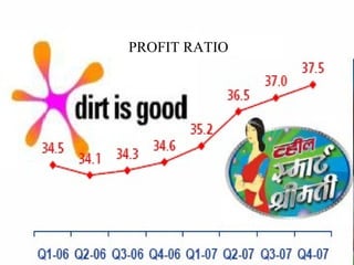 PROFIT RATIO 