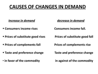 CAUSES OF CHANGES IN DEMAND   Increase in demand     decrease in demand Consumers income rises   Consumers income fall. Prices of substitute good rises  Prices of substitute good fall Prices of complements fall   Prices of complements rise Taste and preference change  Taste and preference change in favor of the commodity  in against of the commodity  