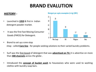 BRAND EVALUTION HISTORY :- Launched in  1959  & first in  Indian detergent powder market. It was the first Fast Moving Consumer Goods (FMCG) for Detergent.  Brand to set up a one-stop  shop - called  Care line  - for people seeking solutions to their varied laundry problems. Surf was the  first brand  of detergent that was  advertised on TV.  It is advertise on more than  300 channels  across the globe .  Introduced the  concept of bucket wash  to housewives who were used to washing clothes with laundry soap bars. 