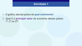 Atividade 1
1. O gráfico aborda países de qual continente?
2. Qual é o principal setor da economia desses países:
1º, 2º ou 3º?
 