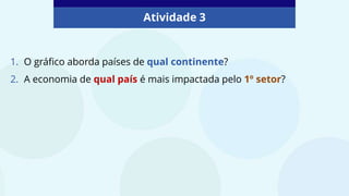 Atividade 3
1. O gráfico aborda países de qual continente?
2. A economia de qual país é mais impactada pelo 1º setor?
 