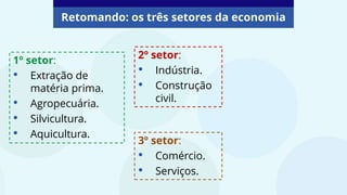 Retomando: os três setores da economia
1º setor:
• Extração de
matéria prima.
• Agropecuária.
• Silvicultura.
• Aquicultura.
2º setor:
• Indústria.
• Construção
civil.
3º setor:
• Comércio.
• Serviços.
 