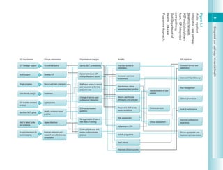 Integrated Care Pathways In Mental Health Julie Hall David Howard | PDF