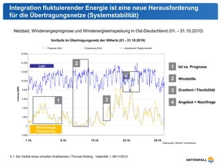 Integration fluktuierender Energie ist eine neue Herausforderung 
für die Übertragungsnetze (Systemstabilität) 
Netzlast, Windenergieprognose und Windenergieeinspeisung in Ost-Deutschland (01. - 31.10.2010) 
1 
2 
3 
4 
Last 
Wind Energie 
Einspeisung 
16.000 
14.000 
12.000 
10.000 
8.000 
6.000 
4.000 
2.000 
0 
-2.000 
4 | Die Vielfalt eines virtuellen Kraftwerkes | Thomas Rütting - Vattenfall | 06/11/2013 
1 
2 
3 
4 
Ist vs. Prognose 
Windstille 
Gradient / Flexibilität 
Angebot > Nachfrage 
Datenquelle: 50Hertz Transmission 
Verläufe im Übertragungsnetz der 50Hertz (01.- 31.10.2010) 
1.10. 8.10. 15.10. 22.10. 29.10. 
Leistung [MW] 
Prognose Wind Einspeisung Wind eingetretene Regelzonenlast 
