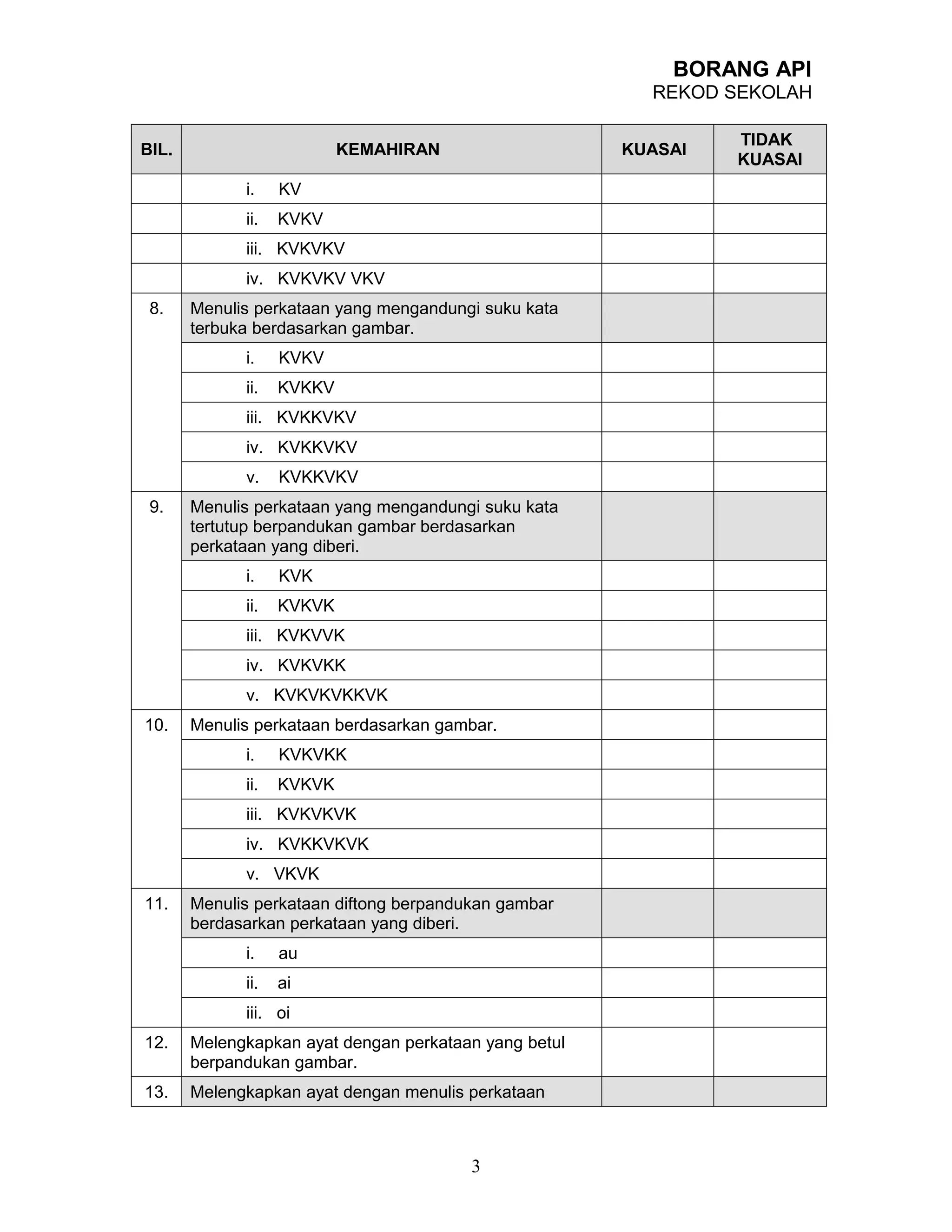 BORANG API
                                                         REKOD SEKOLAH

                                                                TIDAK
BIL.                       KEMAHIRAN                   KUASAI
                                                                KUASAI
             i.    KV
             ii.   KVKV
             iii. KVKVKV
             iv. KVKVKV VKV
 8.    Menulis perkataan yang mengandungi suku kata
       terbuka berdasarkan gambar.
             i.    KVKV
             ii.   KVKKV
             iii. KVKKVKV
             iv. KVKKVKV
             v.    KVKKVKV
 9.    Menulis perkataan yang mengandungi suku kata
       tertutup berpandukan gambar berdasarkan
       perkataan yang diberi.
             i.    KVK
             ii.   KVKVK
             iii. KVKVVK
             iv. KVKVKK
             v. KVKVKVKKVK
10.    Menulis perkataan berdasarkan gambar.
             i.    KVKVKK
             ii.   KVKVK
             iii. KVKVKVK
             iv. KVKKVKVK
             v. VKVK
11.    Menulis perkataan diftong berpandukan gambar
       berdasarkan perkataan yang diberi.
             i.    au
             ii.   ai
             iii. oi
12.    Melengkapkan ayat dengan perkataan yang betul
       berpandukan gambar.
13.    Melengkapkan ayat dengan menulis perkataan



                                         3
 