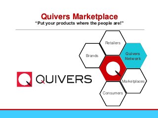 Quivers Marketplace
“Put your products where the people are!”
Brands
Retailers
Marketplaces
Consumers
Quivers
Network
 