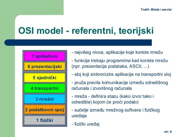 Mrežni izvorni kod za pronalaženje