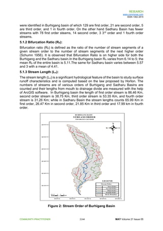 MORPHOMETRIC ANALYSIS OF BURHIGANG AND SADHARU RIVER BASIN WITH THE ...
