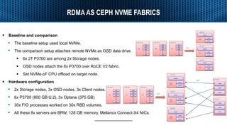 Accelerating Ceph with RDMA and NVMe-oF | PDF