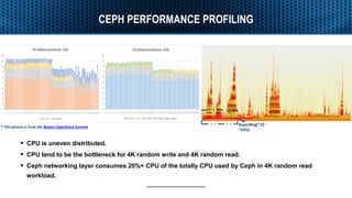 Accelerating Ceph with RDMA and NVMe-oF | PDF