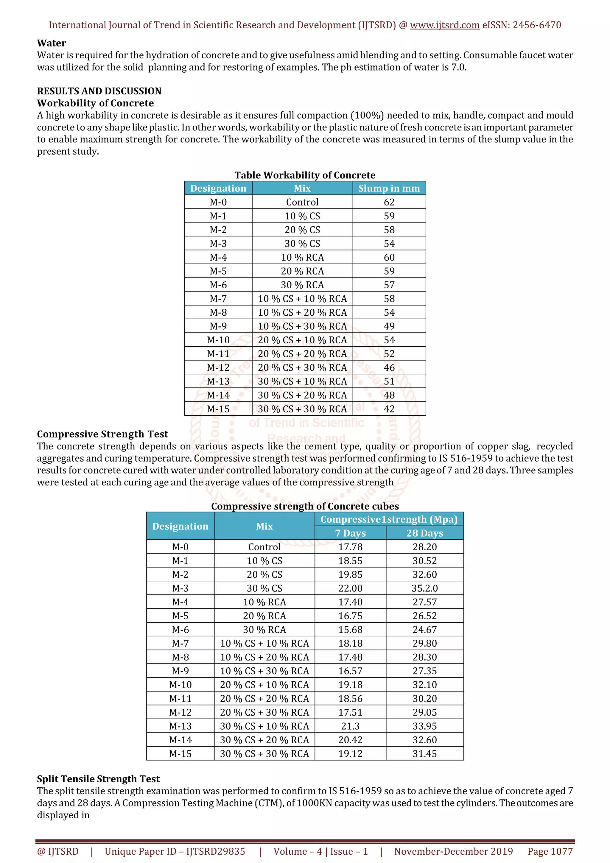 International Journal of Trend in Scientific Research and Development (IJTSRD) @ www.ijtsrd.com eISSN: 2456-6470
@ IJTSRD | Unique Paper ID – IJTSRD29835 | Volume – 4 | Issue – 1 | November-December 2019 Page 1077
Water
Water is required for the hydration of concrete and to give usefulness amid blending and to setting. Consumable faucet water
was utilized for the solid planning and for restoring of examples. The ph estimation of water is 7.0.
RESULTS AND DISCUSSION
Workability of Concrete
A high workability in concrete is desirable as it ensures full compaction (100%) needed to mix, handle, compact and mould
concrete to any shape likeplastic. In other words, workability or the plastic nature of fresh concrete isanimportant parameter
to enable maximum strength for concrete. The workability of the concrete was measured in terms of the slump value in the
present study.
Table Workability of Concrete
Designation Mix Slump in mm
M-0 Control 62
M-1 10 % CS 59
M-2 20 % CS 58
M-3 30 % CS 54
M-4 10 % RCA 60
M-5 20 % RCA 59
M-6 30 % RCA 57
M-7 10 % CS + 10 % RCA 58
M-8 10 % CS + 20 % RCA 54
M-9 10 % CS + 30 % RCA 49
M-10 20 % CS + 10 % RCA 54
M-11 20 % CS + 20 % RCA 52
M-12 20 % CS + 30 % RCA 46
M-13 30 % CS + 10 % RCA 51
M-14 30 % CS + 20 % RCA 48
M-15 30 % CS + 30 % RCA 42
Compressive Strength Test
The concrete strength depends on various aspects like the cement type, quality or proportion of copper slag, recycled
aggregates and curing temperature. Compressive strength test was performed confirming to IS 516-1959 to achieve the test
results for concrete cured withwater under controlled laboratory condition at the curing ageof 7 and 28 days. Three samples
were tested at each curing age and the average values of the compressive strength
Compressive strength of Concrete cubes
Designation Mix
Compressive1strength (Mpa)
7 Days 28 Days
M-0 Control 17.78 28.20
M-1 10 % CS 18.55 30.52
M-2 20 % CS 19.85 32.60
M-3 30 % CS 22.00 35.2.0
M-4 10 % RCA 17.40 27.57
M-5 20 % RCA 16.75 26.52
M-6 30 % RCA 15.68 24.67
M-7 10 % CS + 10 % RCA 18.18 29.80
M-8 10 % CS + 20 % RCA 17.48 28.30
M-9 10 % CS + 30 % RCA 16.57 27.35
M-10 20 % CS + 10 % RCA 19.18 32.10
M-11 20 % CS + 20 % RCA 18.56 30.20
M-12 20 % CS + 30 % RCA 17.51 29.05
M-13 30 % CS + 10 % RCA 21.3 33.95
M-14 30 % CS + 20 % RCA 20.42 32.60
M-15 30 % CS + 30 % RCA 19.12 31.45
Split Tensile Strength Test
The split tensile strength examination was performed to confirm to IS 516-1959 so as to achieve the value of concrete aged 7
days and 28 days. A Compression Testing Machine (CTM), of 1000KN capacity was used totestthecylinders.Theoutcomesare
displayed in
 