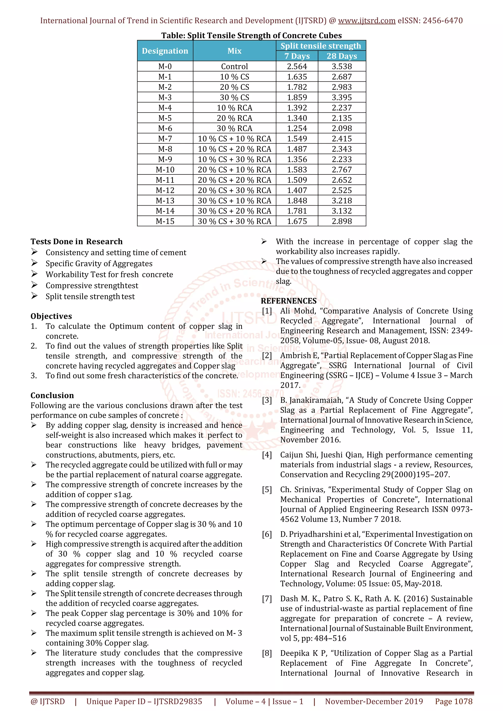 International Journal of Trend in Scientific Research and Development (IJTSRD) @ www.ijtsrd.com eISSN: 2456-6470
@ IJTSRD | Unique Paper ID – IJTSRD29835 | Volume – 4 | Issue – 1 | November-December 2019 Page 1078
Table: Split Tensile Strength of Concrete Cubes
Designation Mix
Split tensile strength
7 Days 28 Days
M-0 Control 2.564 3.538
M-1 10 % CS 1.635 2.687
M-2 20 % CS 1.782 2.983
M-3 30 % CS 1.859 3.395
M-4 10 % RCA 1.392 2.237
M-5 20 % RCA 1.340 2.135
M-6 30 % RCA 1.254 2.098
M-7 10 % CS + 10 % RCA 1.549 2.415
M-8 10 % CS + 20 % RCA 1.487 2.343
M-9 10 % CS + 30 % RCA 1.356 2.233
M-10 20 % CS + 10 % RCA 1.583 2.767
M-11 20 % CS + 20 % RCA 1.509 2.652
M-12 20 % CS + 30 % RCA 1.407 2.525
M-13 30 % CS + 10 % RCA 1.848 3.218
M-14 30 % CS + 20 % RCA 1.781 3.132
M-15 30 % CS + 30 % RCA 1.675 2.898
Tests Done in Research
Consistency and setting time of cement
Specific Gravity of Aggregates
Workability Test for fresh concrete
Compressive strengthtest
Split tensile strengthtest
Objectives
1. To calculate the Optimum content of copper slag in
concrete.
2. To find out the values of strength properties like Split
tensile strength, and compressive strength of the
concrete having recycled aggregates and Copper slag
3. To find out some fresh characteristics of the concrete.
Conclusion
Following are the various conclusions drawn after the test
performance on cube samples of concrete :
By adding copper slag, density is increased and hence
self-weight is also increased which makes it perfect to
bear constructions like heavy bridges, pavement
constructions, abutments, piers, etc.
Therecycled aggregate could be utilizedwithfull ormay
be the partial replacement of natural coarse aggregate.
The compressive strength of concrete increases by the
addition of copper s1ag.
The compressive strength of concrete decreases by the
addition of recycled coarse aggregates.
The optimum percentage of Copper slag is 30 % and 10
% for recycled coarse aggregates.
Highcompressive strength is acquiredaftertheaddition
of 30 % copper slag and 10 % recycled coarse
aggregates for compressive strength.
The split tensile strength of concrete decreases by
adding copper slag.
The Splittensile strength of concrete decreases through
the addition of recycled coarse aggregates.
The peak Copper slag percentage is 30% and 10% for
recycled coarse aggregates.
The maximum split tensile strength is achieved on M- 3
containing 30% Copper slag.
The literature study concludes that the compressive
strength increases with the toughness of recycled
aggregates and copper slag.
With the increase in percentage of copper slag the
workability also increases rapidly.
The values of compressive strength have also increased
due to the toughness of recycled aggregates and copper
slag.
REFERNENCES
[1] Ali Mohd, “Comparative Analysis of Concrete Using
Recycled Aggregate”, International Journal of
Engineering Research and Management, ISSN: 2349-
2058, Volume-05, Issue- 08, August 2018.
[2] Ambrish E, “Partial ReplacementofCopperSlagasFine
Aggregate”, SSRG International Journal of Civil
Engineering (SSRG – IJCE) – Volume 4 Issue 3 – March
2017.
[3] B. Janakiramaiah, “A Study of Concrete Using Copper
Slag as a Partial Replacement of Fine Aggregate”,
International Journal ofInnovativeResearchinScience,
Engineering and Technology, Vol. 5, Issue 11,
November 2016.
[4] Caijun Shi, Jueshi Qian, High performance cementing
materials from industrial slags - a review, Resources,
Conservation and Recycling 29(2000)195–207.
[5] Ch. Srinivas, “Experimental Study of Copper Slag on
Mechanical Properties of Concrete”, International
Journal of Applied Engineering Research ISSN 0973-
4562 Volume 13, Number 7 2018.
[6] D. Priyadharshini et al, “Experimental Investigationon
Strength and Characteristics Of Concrete With Partial
Replacement on Fine and Coarse Aggregate by Using
Copper Slag and Recycled Coarse Aggregate”,
International Research Journal of Engineering and
Technology, Volume: 05 Issue: 05, May-2018.
[7] Dash M. K., Patro S. K., Rath A. K. (2016) Sustainable
use of industrial-waste as partial replacement of fine
aggregate for preparation of concrete – A review,
International Journal ofSustainableBuiltEnvironment,
vol 5, pp: 484–516
[8] Deepika K P, “Utilization of Copper Slag as a Partial
Replacement of Fine Aggregate In Concrete”,
International Journal of Innovative Research in
 