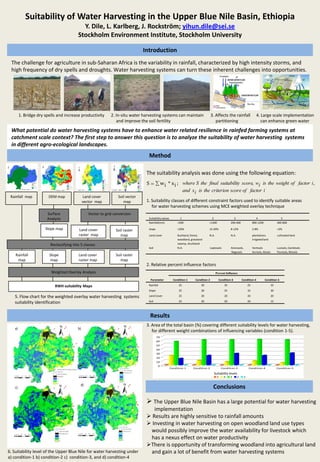 Suitability of Water Harvesting in the Upper Blue Nile Basin, Ethiopia
                                            Y. Dile, L. Karlberg, J. Rockström; yihun.dile@sei.se
                                          Stockholm Environment Institute, Stockholm University

                                                                                 Introduction
 The challenge for agriculture in sub-Saharan Africa is the variability in rainfall, characterized by high intensity storms, and
 high frequency of dry spells and droughts. Water harvesting systems can turn these inherent challenges into opportunities.




        1. Brídge dry spells and increase productivity         2. In-situ water harvesting systems can maintain                         3. Affects the rainfall                   4. Large scale implementation
                                                                  and improve the soil fertility                                           partitioning                              can enhance green water

 What potential do water harvesting systems have to enhance water related resilience in rainfed farming systems at
 catchment scale context? The first step to answer this question is to analyze the suitability of water harvesting systems
 in different agro-ecological landscapes.
                                                                                   Method

                                                                                  The suitability analysis was done using the following equation:
                                                                                  S               w i * x i ; where S the final suitability score, wi is the weight of factor i ,
                                                                                                              and xi is the criterion score of factor i
 Rainfall map           DEM map                 Land cover         Soil vector
                                               vector map             map         1. Suitability classes of different constraint factors used to identify suitable areas
                                                                                     for water harvesting schemes using MCE weighted overlay technique
                       Surface                    Vector to grid conversion
                       Analysis                                                    Suitability values          1                      2                    3                      4                        5
                                                                                   Rainfall(mm)              <200                   >1200                200-400               800-1200                 400-800

                      Slope map           Land cover              Soil raster      slope                     >20%                   12-20%               8-12%                 2-8%                     <2%

                                          raster map                 map           Land cover                Bushland, forest,      N.A.                 N.A.                  plantations              cultivated land
                                                                                                             woodland, grassland                                               irrigated land
                         Reclassifying into 5 classes                                                        swamp, shurbland
                                                                                   Soil                      N.A.                       Leptosols        Arenosols,            Vertisols                Luvisols, Cambisols
                                                                                                                                                         Regosols              Acrisols, Alisols        Fluvisols, Nitisols
    Rainfall            Slope             Land cover              Soil raster
     map                map               raster map                 map
                                                                                  2. Relative percent influence factors
                         Weighted Overlay Analysis                                                                                          Percent Influence

                                                                                      Parameter           Condition-1     Condition-2         Condition-3           Condition-4           Condition-5

                           RWH suitability Maps                                    Rainfall                   25               30                   35                    25                       35
                                                                                   Slope                      25               30                   25                    35                       30

   5. Flow chart for the weighted overlay water harvesting systems                 Land Cover                 25               20                   20                    20                       20
                                                                                   Soil                       25               20                   20                    20                       15
   suitability identification

                                                                                      Results
                                                                                  3. Area of the total basin (%) covering different suitability levels for water harvesting,
   a)                                     b)
                                                                                     for different weight combinations of influencing variables (condition 1-5).
                                                                                           70
                                                                                           60
                                                                                           50
                                                                                           40
                                                                                           30
                                                                                           20
                                                                                           10
                                                                                              0
                                                                                                        Condition 1      Condition-2             Condition-3              Condition-4                   Condition-5

                                                                                                                                           Suitability levels
                                                                                                                                             5      4    3      2     1


                                            d)
   c)                                                                                                                                     Conclusions

                                                                                   The Upper Blue Nile Basin has a large potential for water harvesting
                                                                                     implementation
                                                                                   Results are highly sensitive to rainfall amounts
                                                                                   Investing in water harvesting on open woodland land use types
                                                                                   would possibly improve the water availability for livestock which
                                                                                   has a nexus effect on water productivity
                                                                                  There is opportunity of transforming woodland into agricultural land
6. Suitability level of the Upper Blue Nile for water harvesting under             and gain a lot of benefit from water harvesting systems
a) condition-1 b) condition-2 c) condition-3, and d) condition-4
 