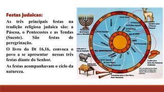 Festas judaicas:
As três principais festas na
tradição religiosa judaica são: a
Páscoa, o Pentecostes e as Tendas
(Sucote). São festas de
peregrinação.
O livro do Dt 16,16, convoca o
povo a se apresentar nessas três
festas diante do Senhor.
As festas acompanhavam o ciclo da
natureza.
 